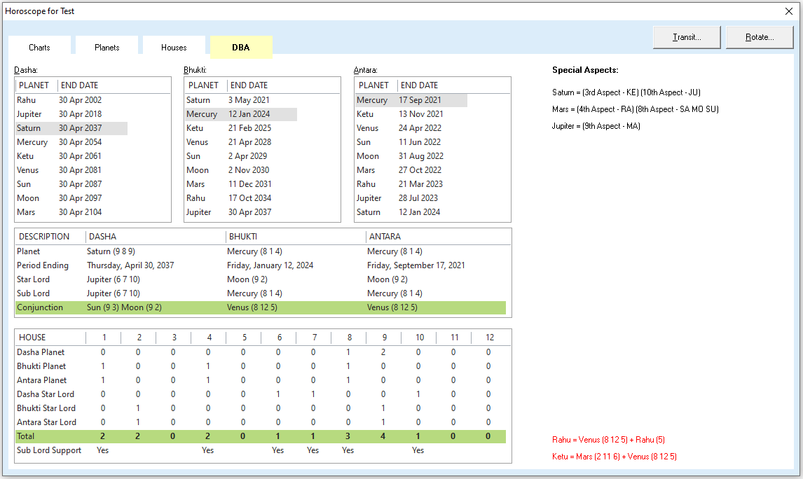 View Horoscope - DBA