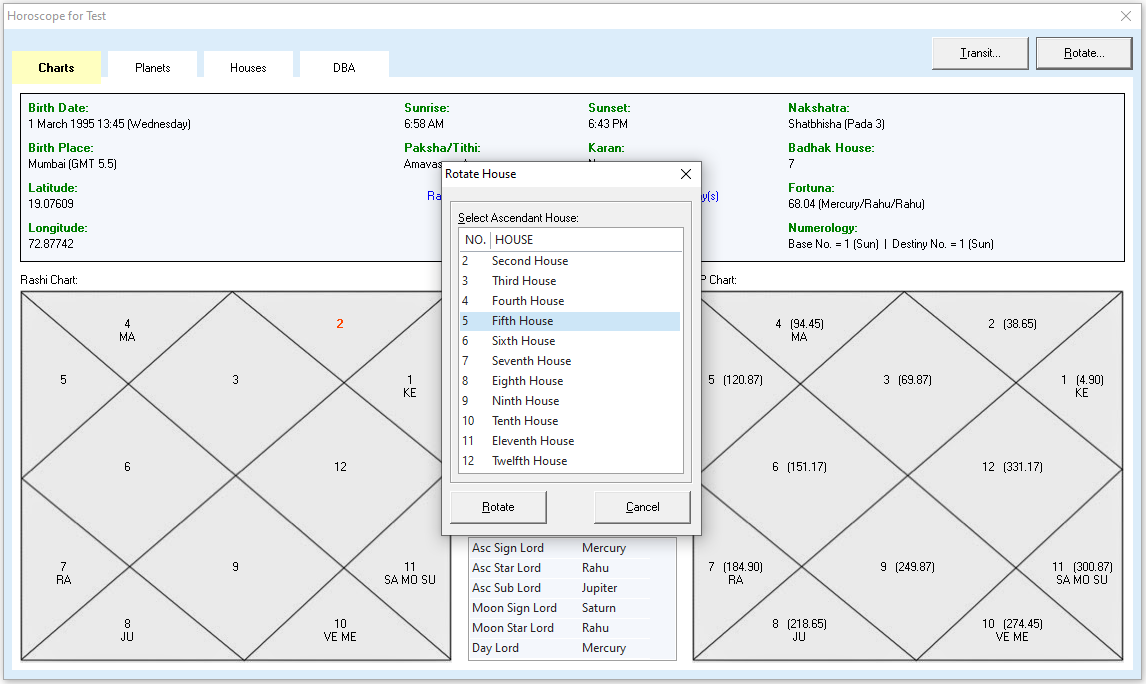 House Rotation in KPNoX