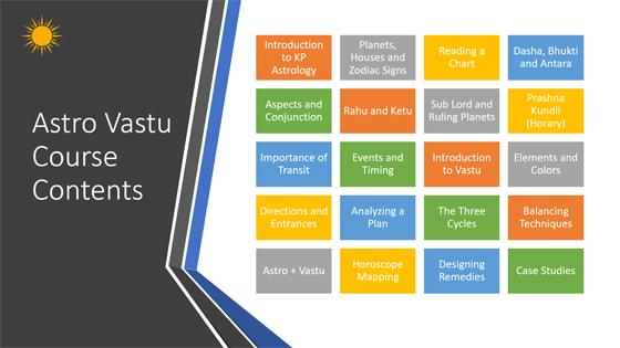 Astro Vastu Course - Table of Contents